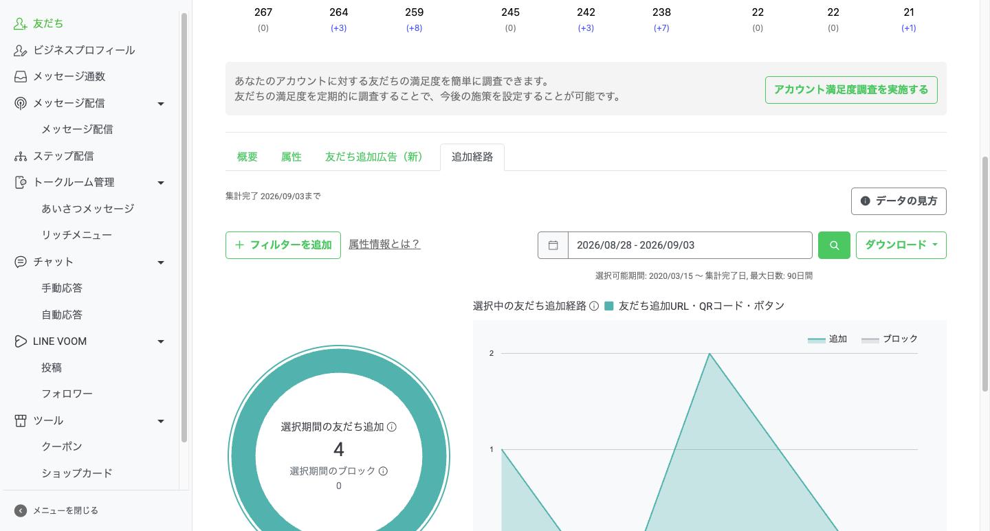 友だち追加経路の画面。経路ごとの追加数とブロック数が並ぶ