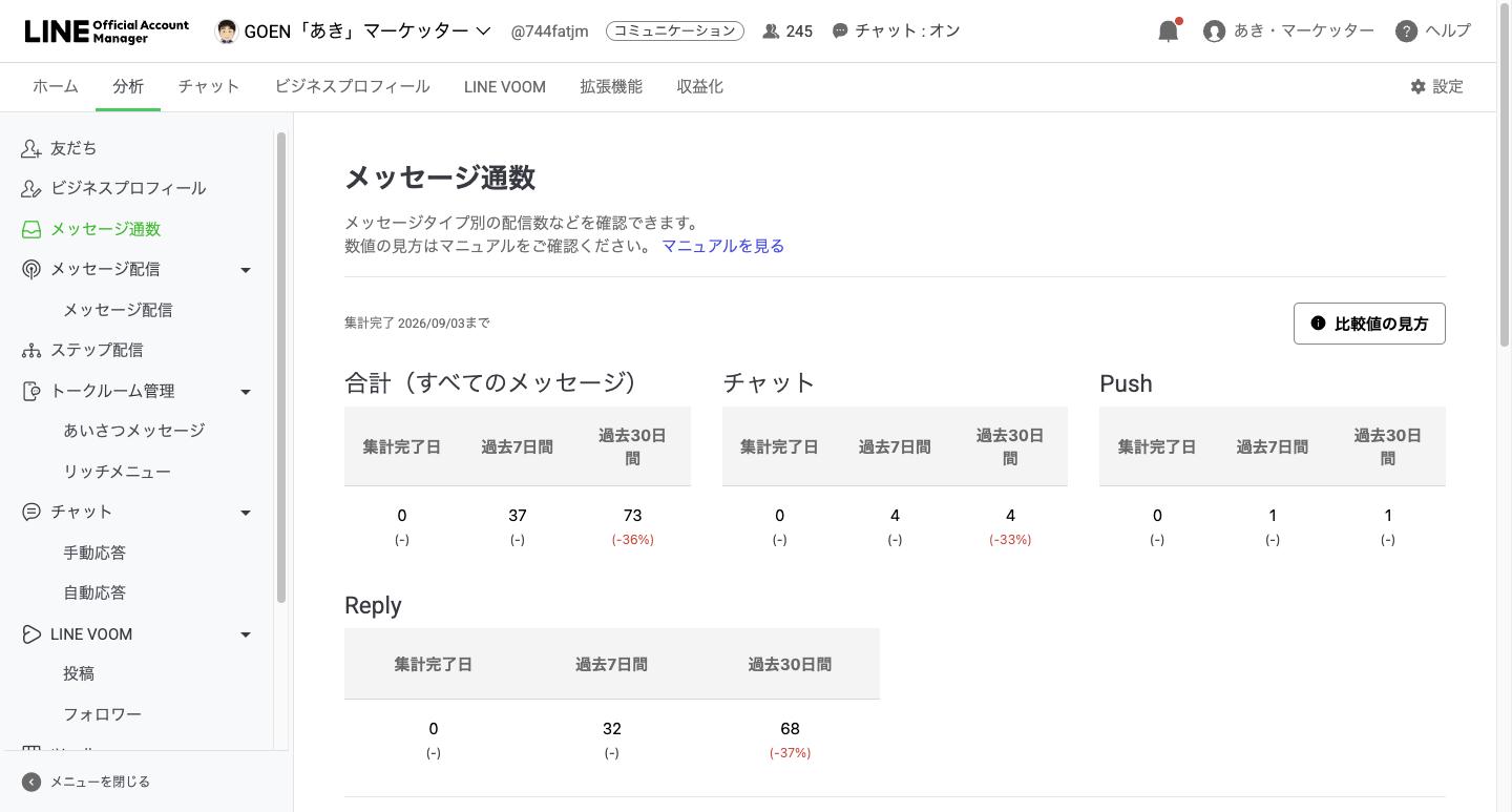 分析のメッセージ通数。月ごとの配信が並んでいる