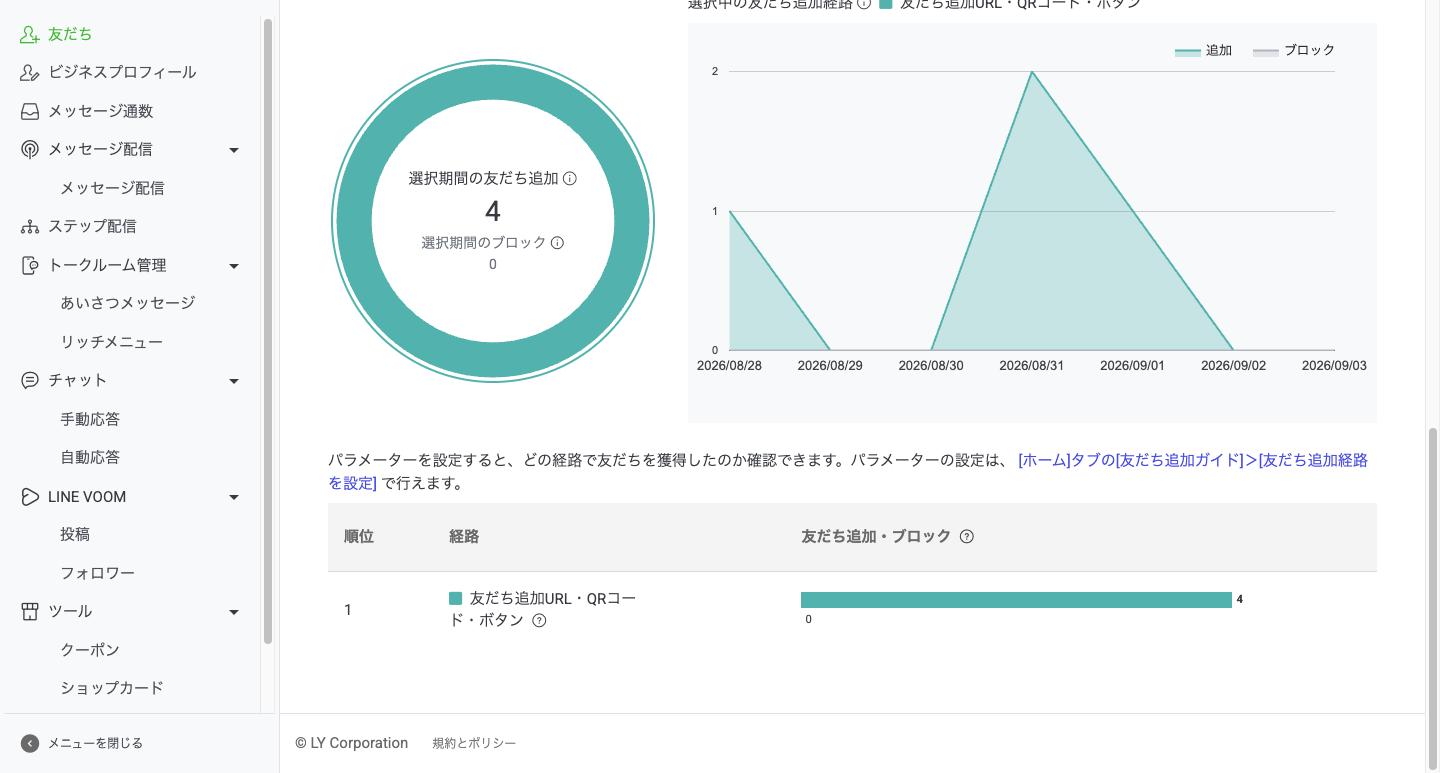 友だち追加経路の一覧。経路ごとの追加数とブロック数