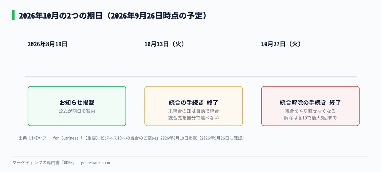 2026年10月の2つの期日
