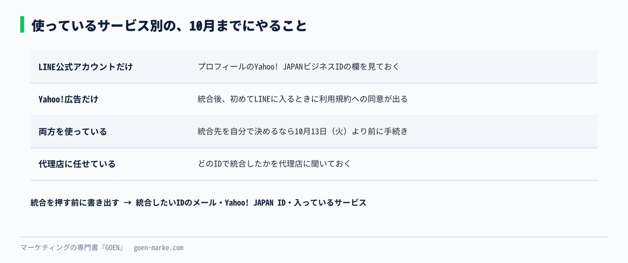 使っているサービス別の、10月までにやること