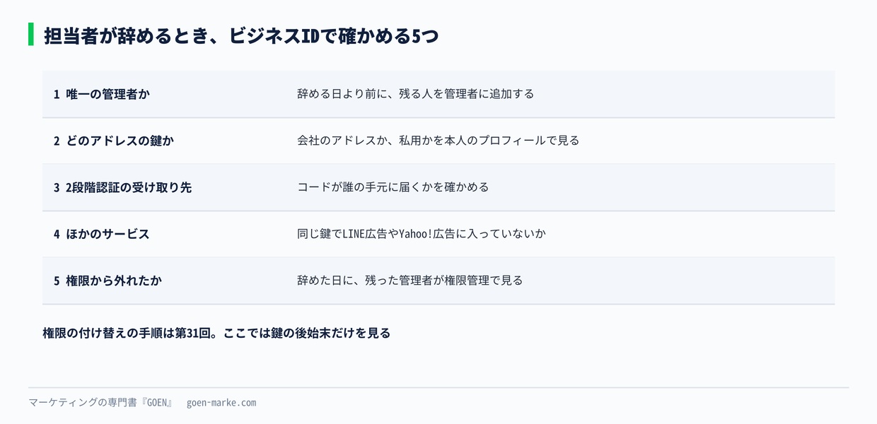 担当者が辞めるときにビジネスIDで確かめる5つ