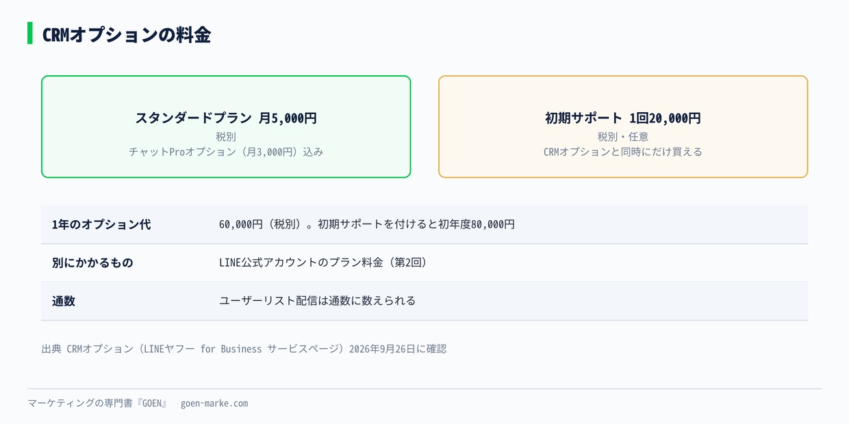 CRMオプションの料金