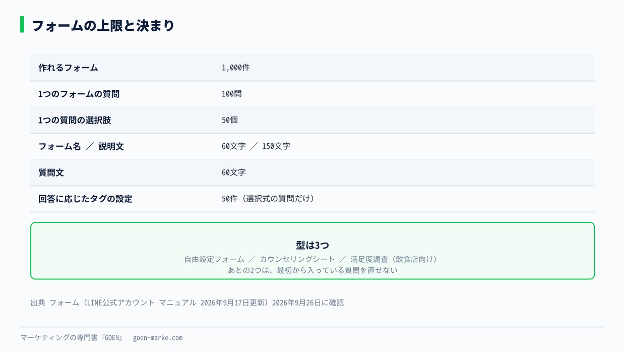 フォームの上限と決まり