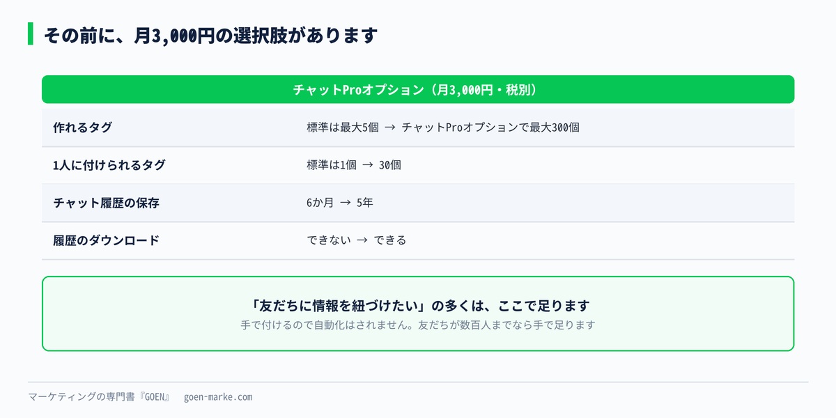 チャットProオプションで変わるところ