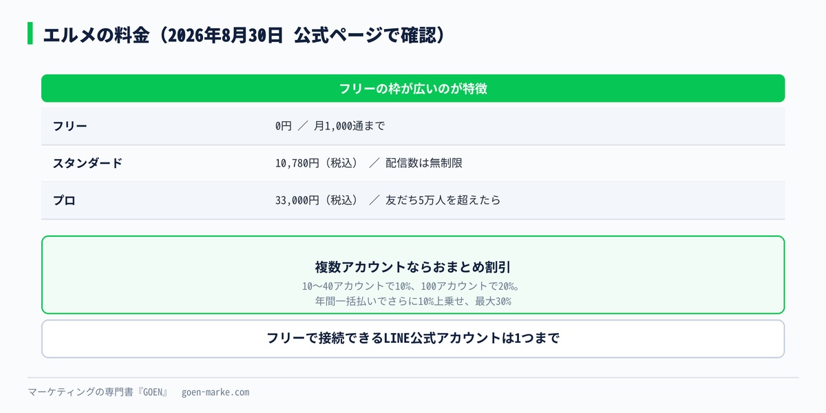 エルメの料金プラン