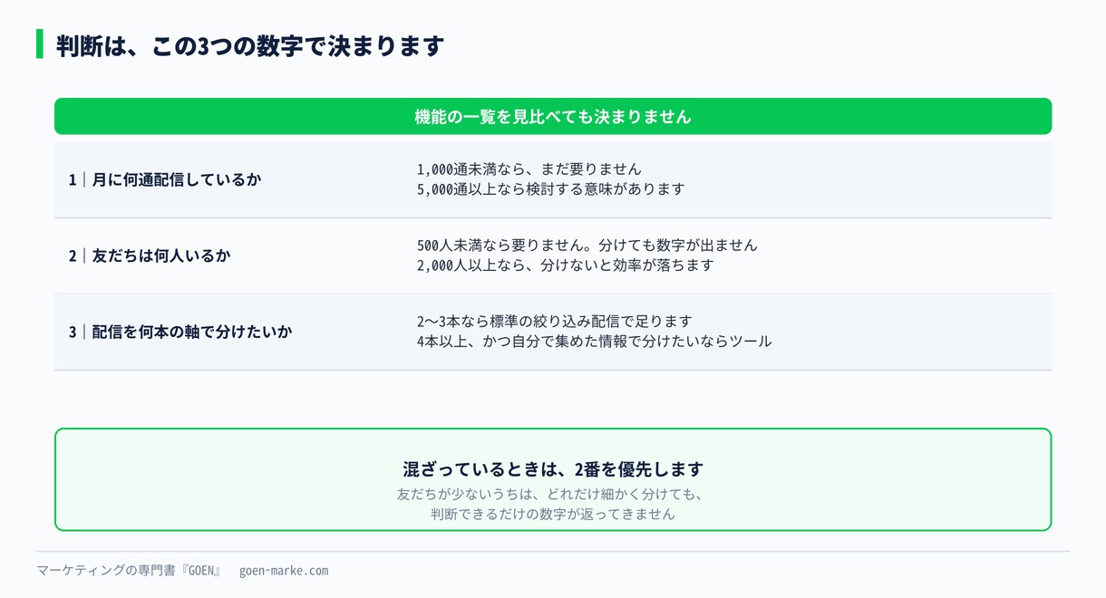 判断に使う3つの数字