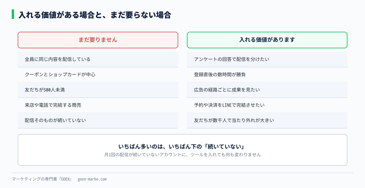 入れる価値がある場合と、まだ要らない場合