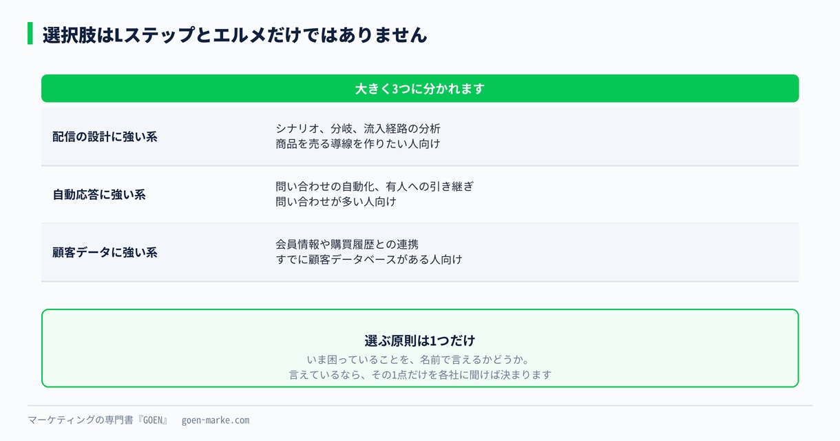 拡張ツールの3つの系統