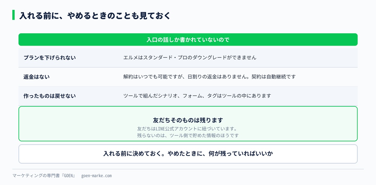 やめるときに起きること