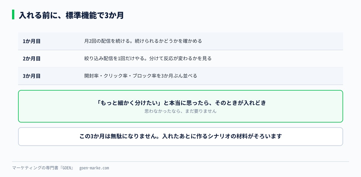 入れる前の3か月でやること