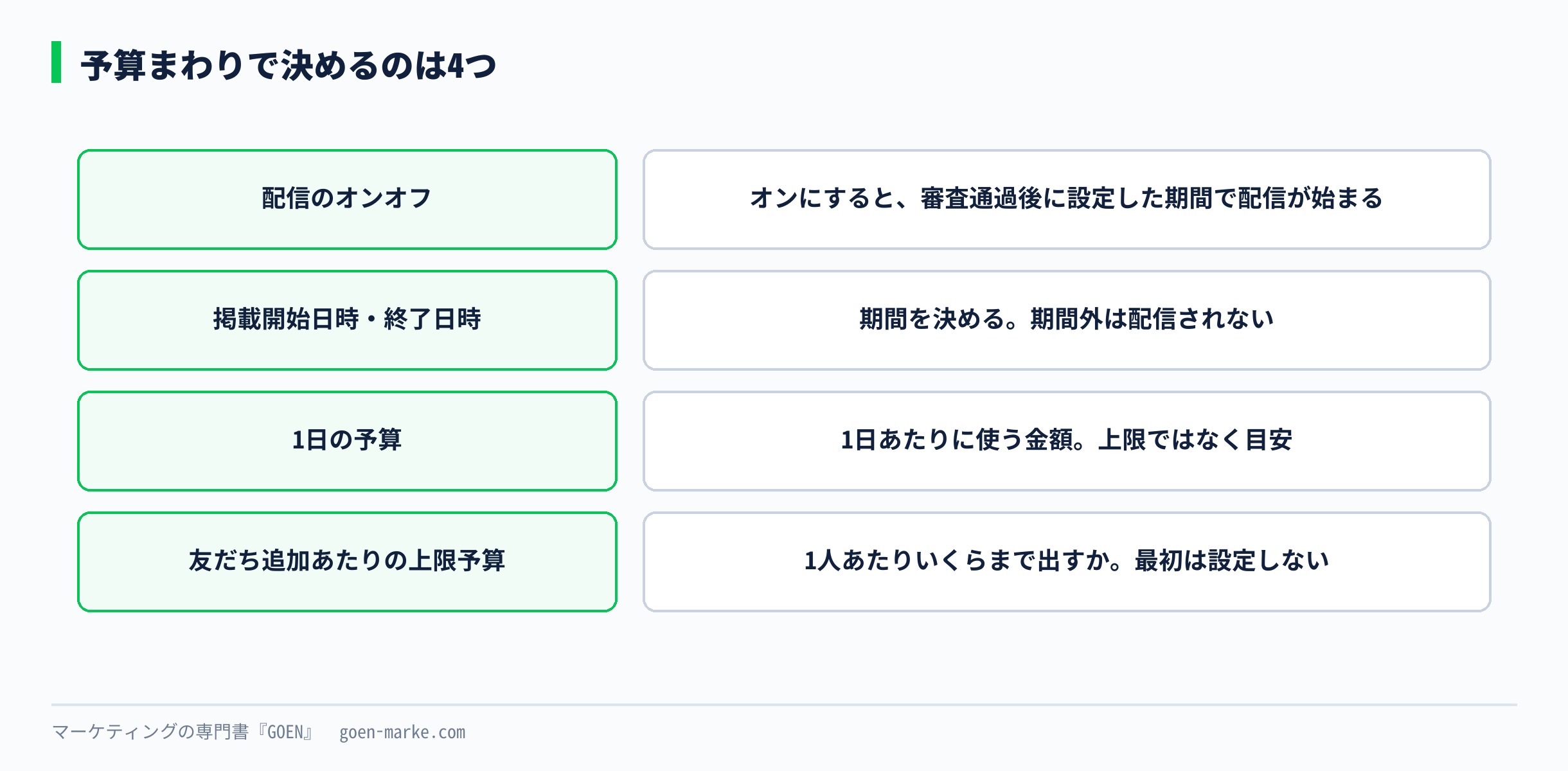 予算まわりで決める4項目