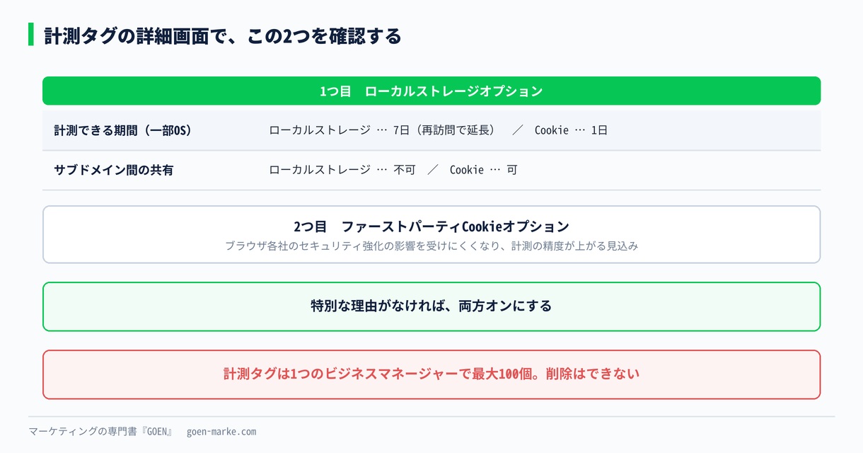計測タグの詳細画面にあるオプション