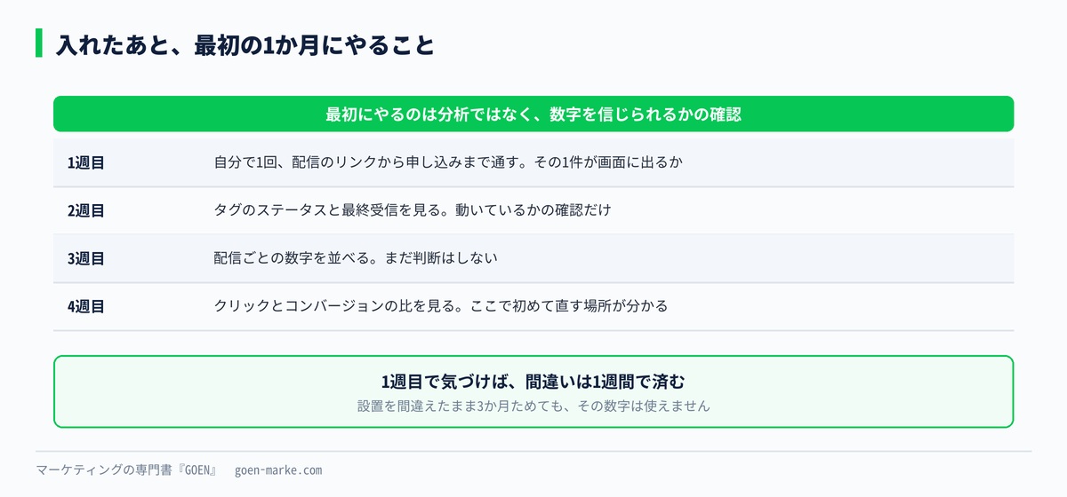 入れたあと最初の1か月にやること