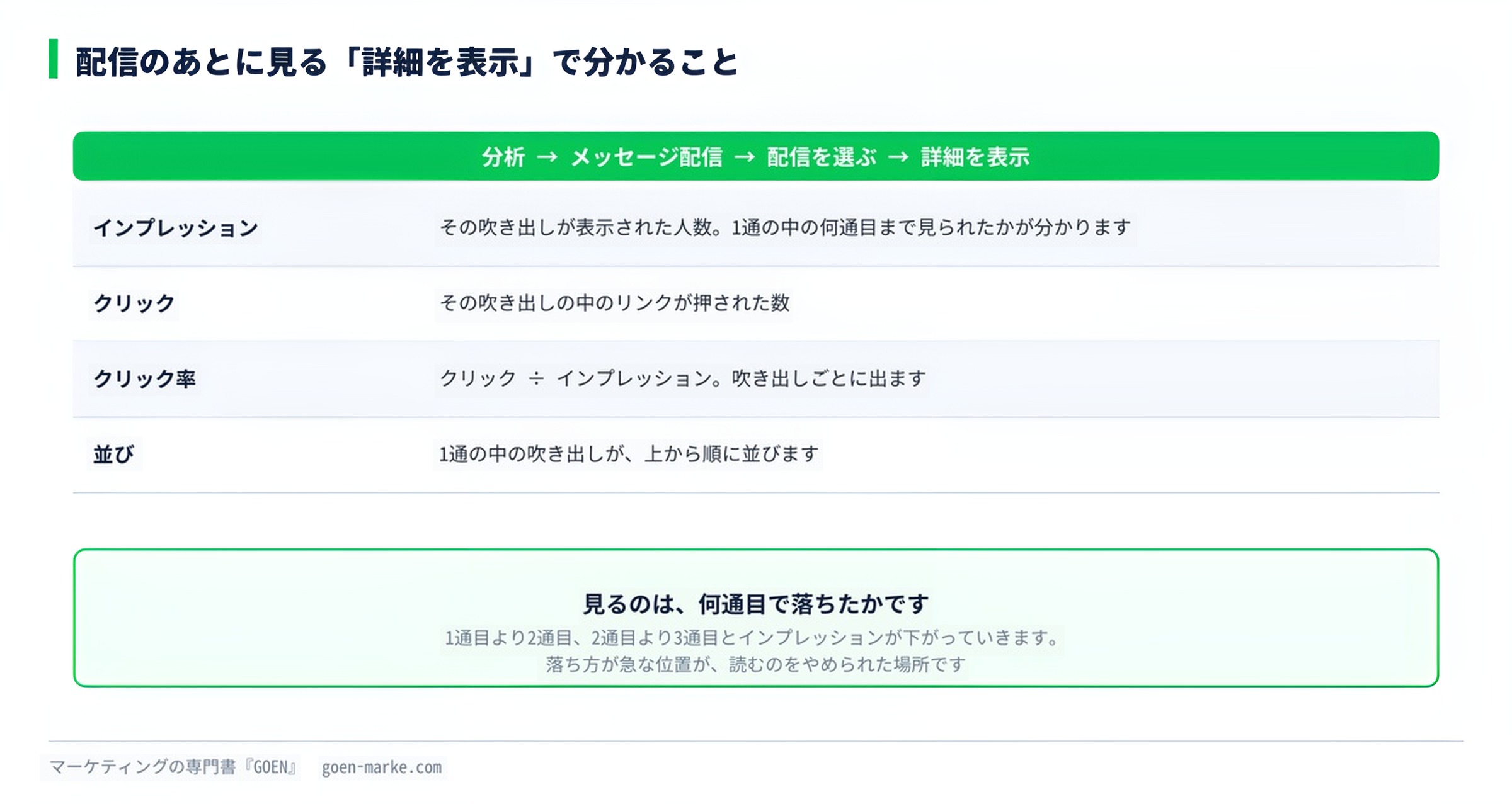 配信のあとに見る「詳細を表示」で分かること