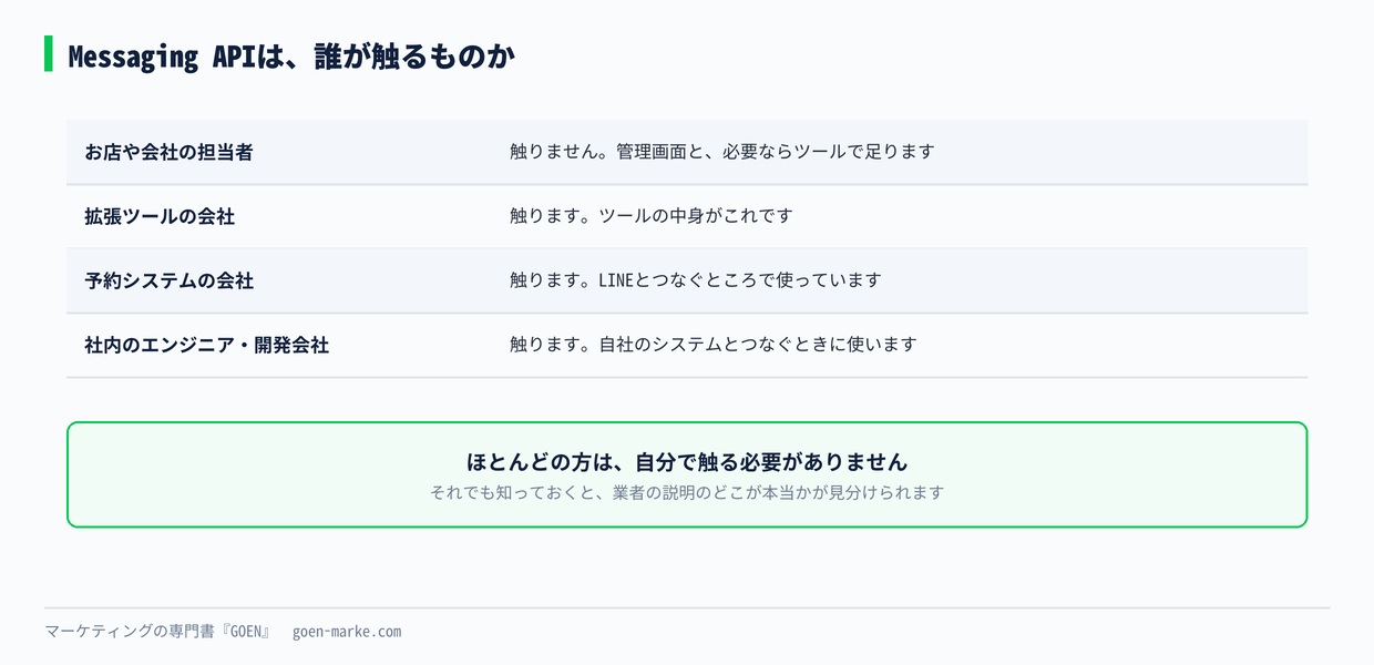 Messaging APIは、誰が触るものか
