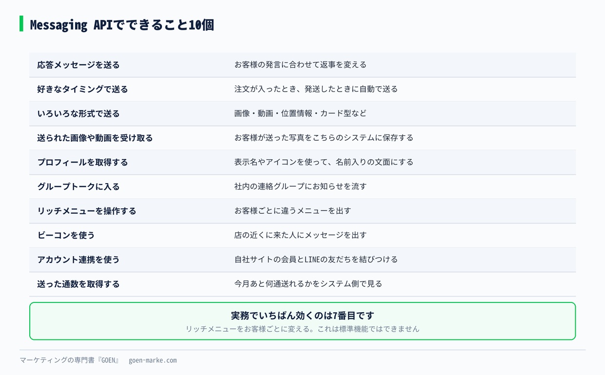 Messaging APIでできること10個