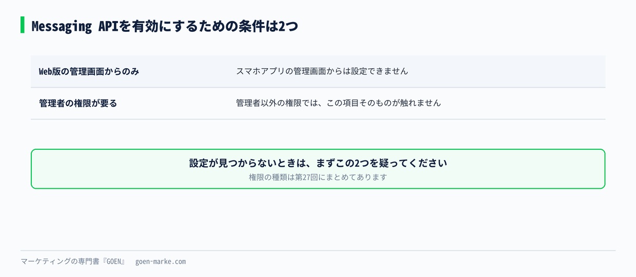 Messaging APIを有効にするための条件2つ