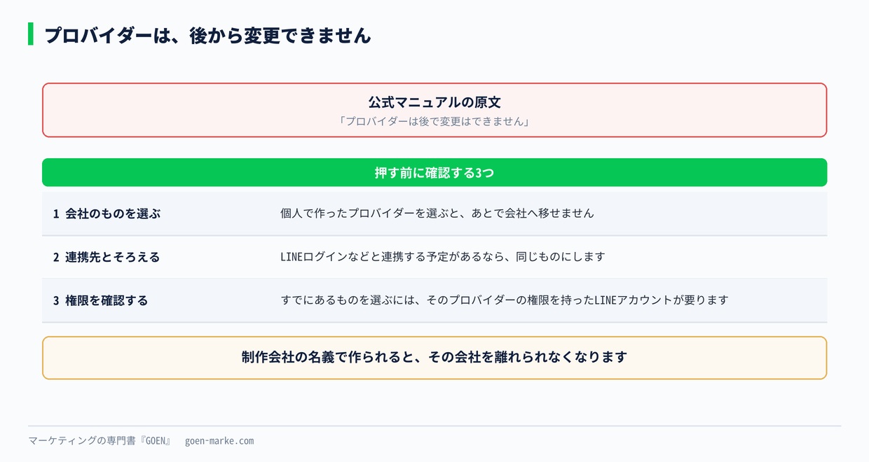 プロバイダーを選ぶときに確認する3つ