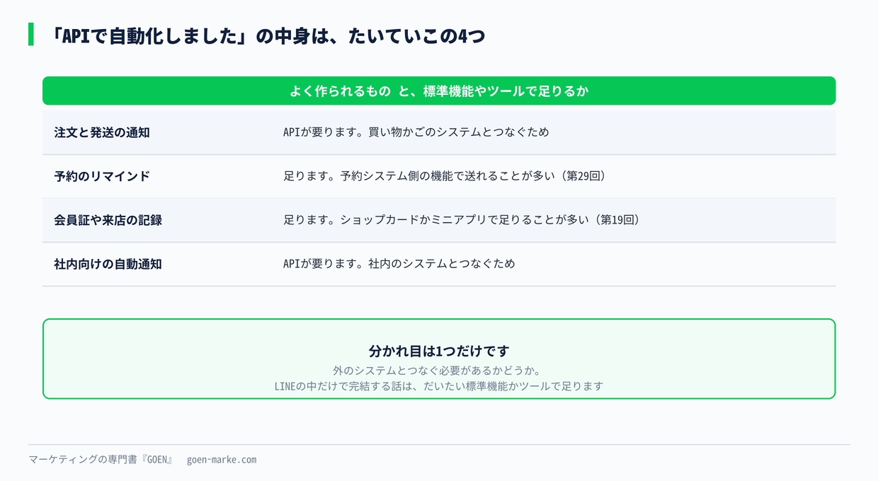 よくある4つと、標準機能で足りるかどうか