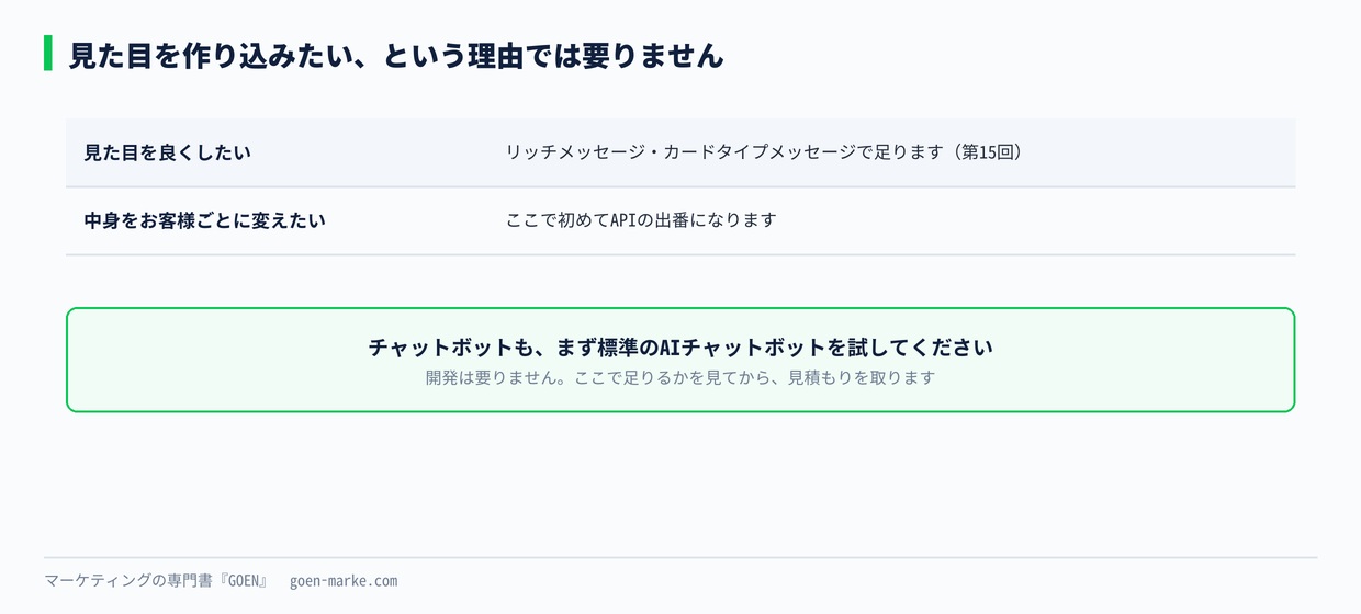 見た目を作り込みたいときに、まず使うもの