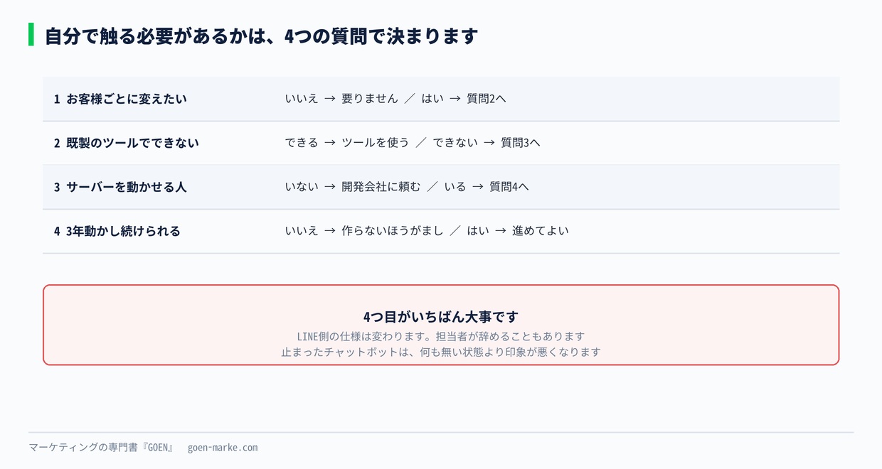 自分で触る必要があるかを決める4つの質問