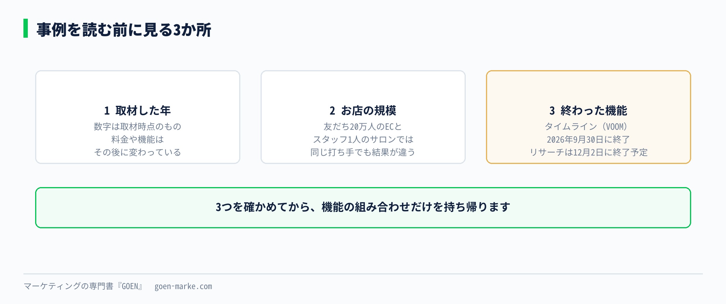 事例を読む前に見る3か所 取材した年、規模、終わった機能
