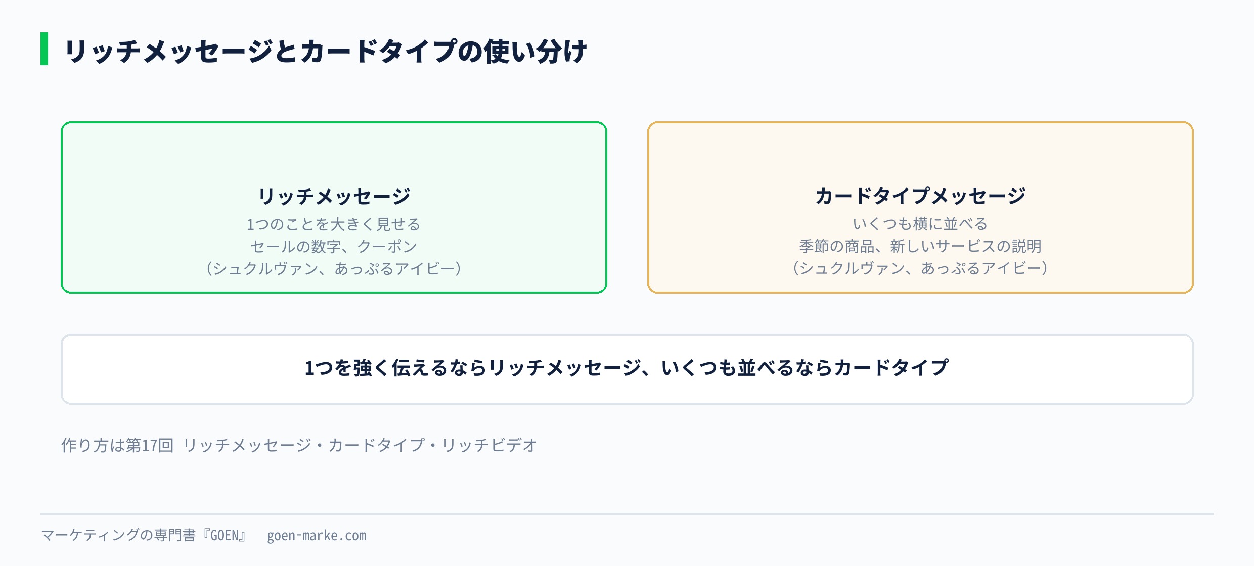 リッチメッセージとカードタイプの使い分け
