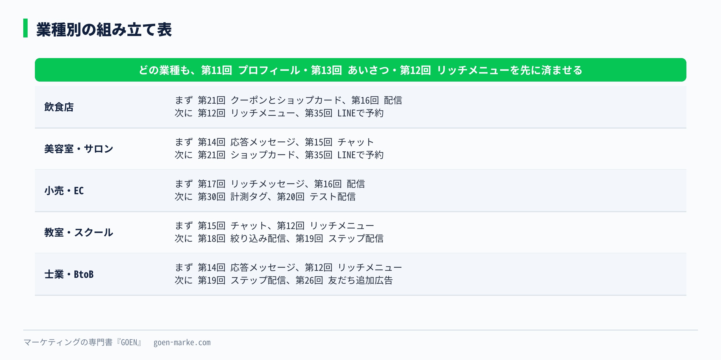 業種別の組み立て表
