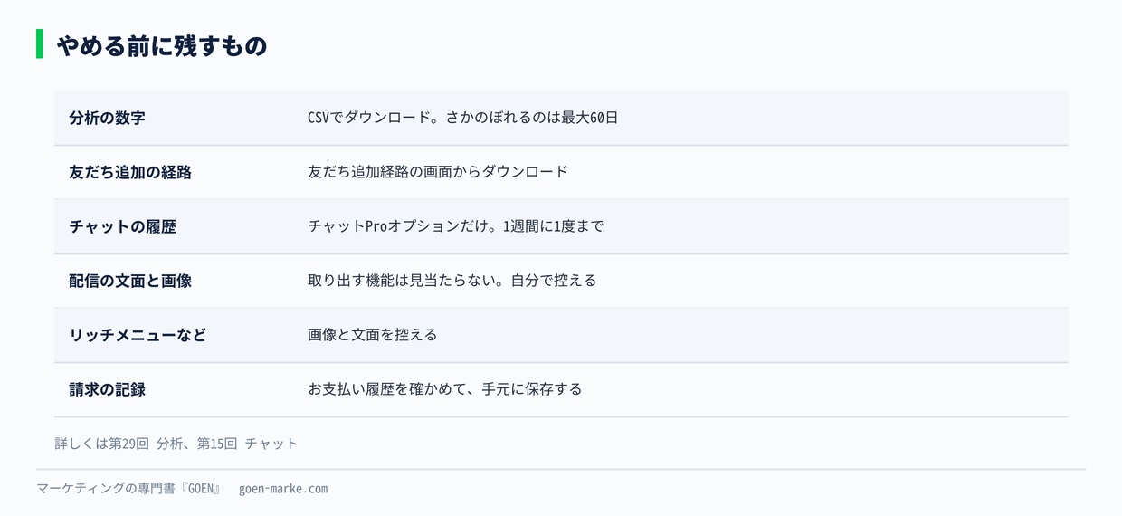 やめる前に残すもの