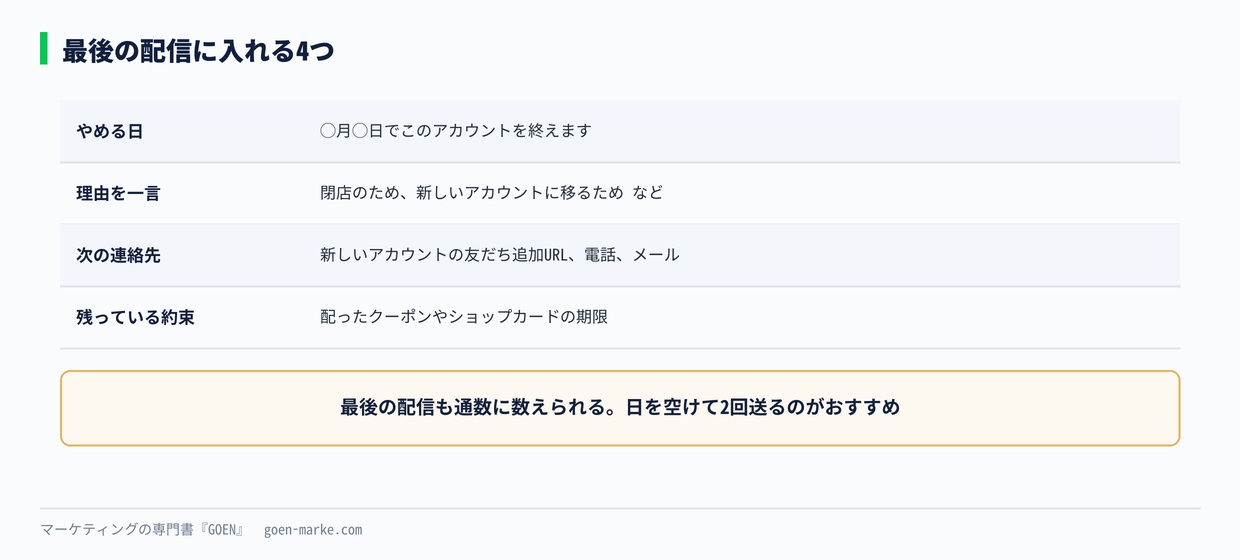 最後の配信に入れる4つ