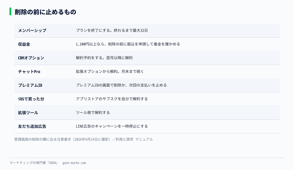削除の前に止めるもの