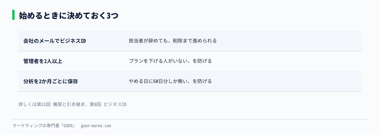 始めるときに決めておく3つ