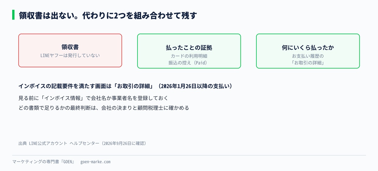 領収書が出ない代わりに、手元に残す書類