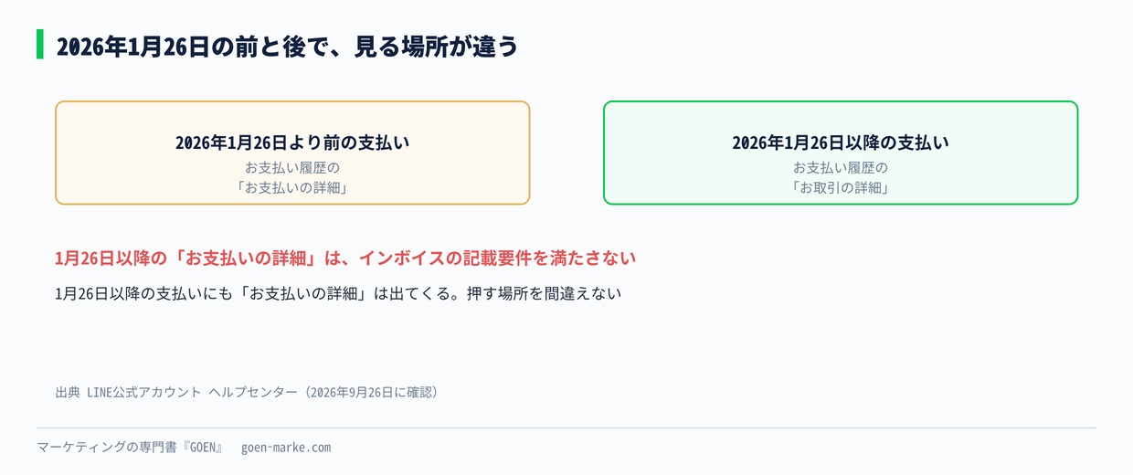 2026年1月26日の前と後で、見る場所が違う