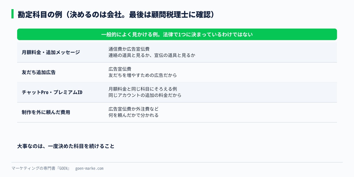 支払いの中身ごとの勘定科目の例