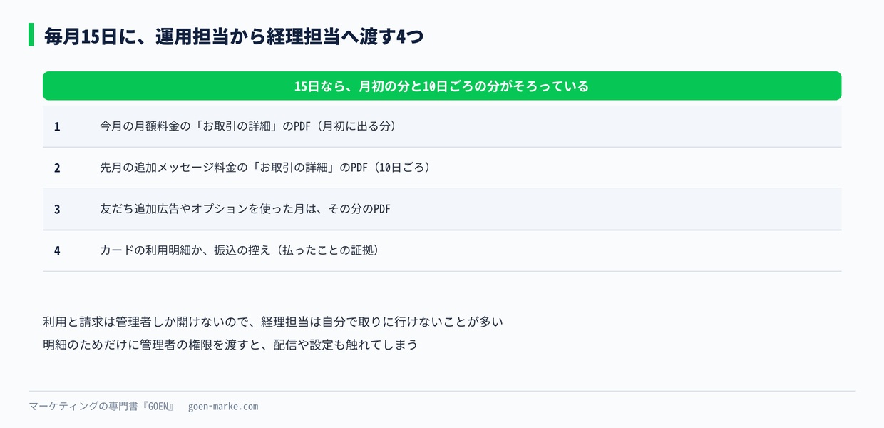毎月の締めで、運用担当から経理担当へ渡す4つ