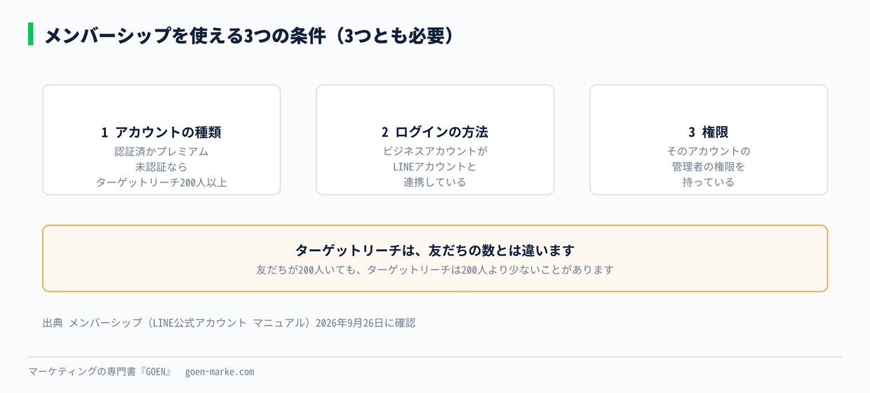 メンバーシップを使える3つの条件