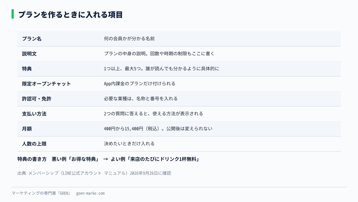 プランを作るときに入れる項目