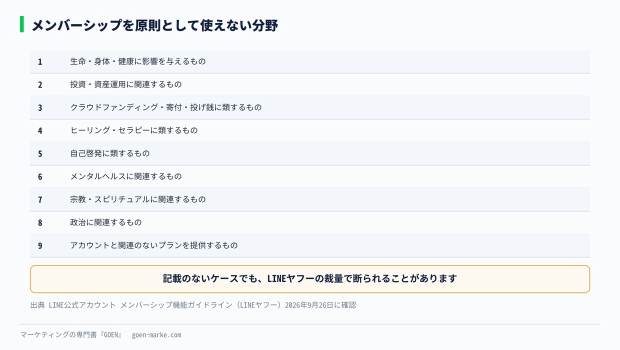 メンバーシップを原則使えない分野