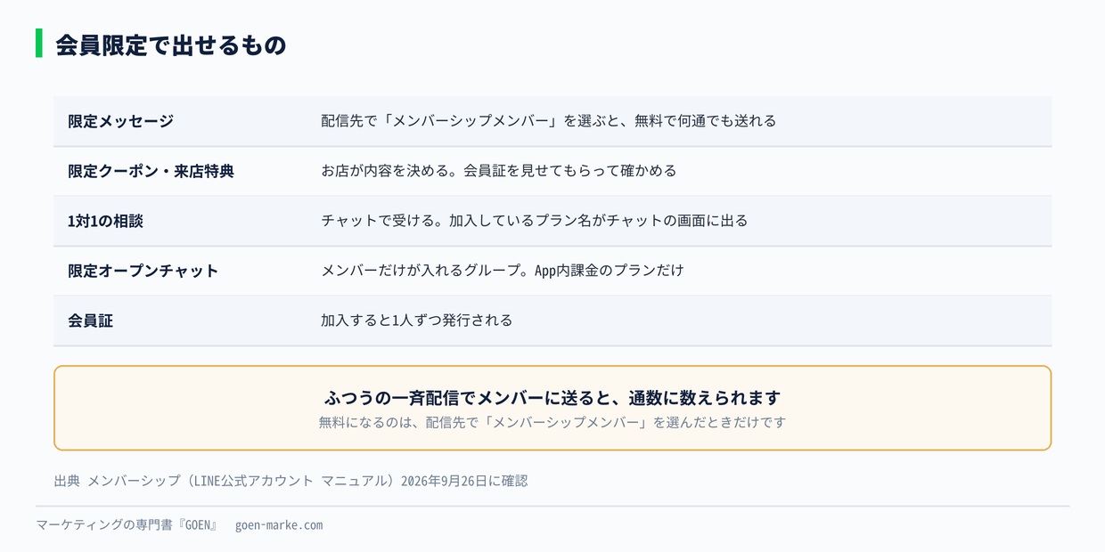 会員限定で出せるもの