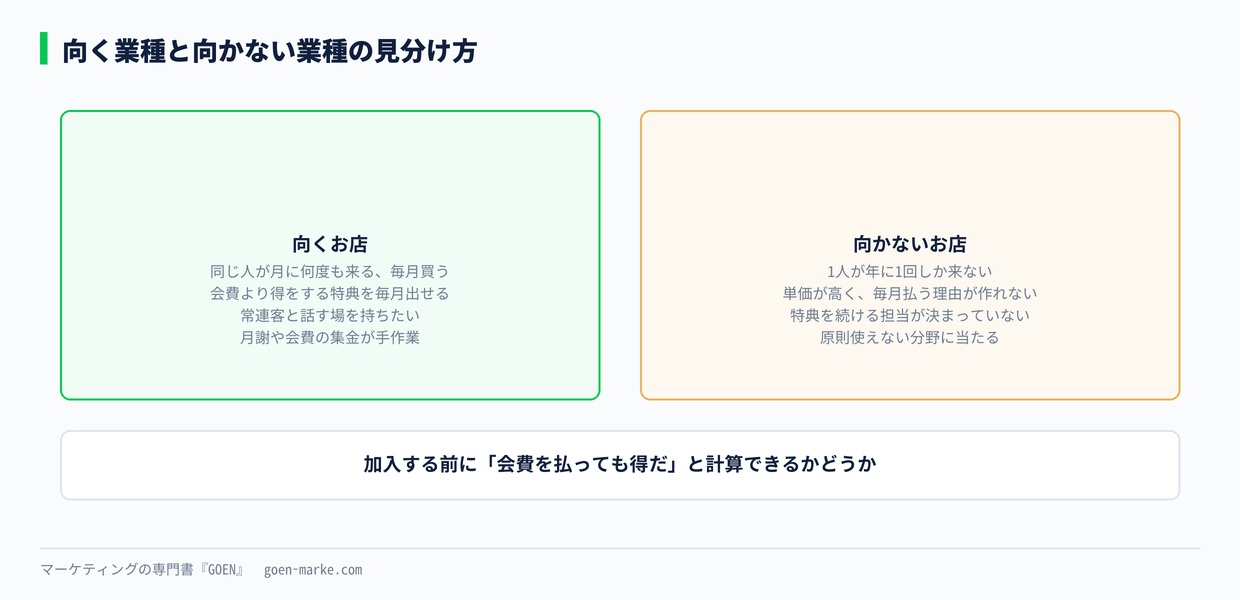 向く業種と向かない業種の見分け方