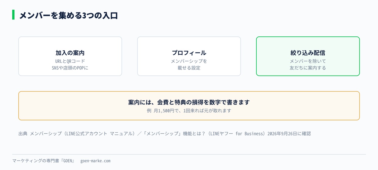 メンバーを集める3つの入口
