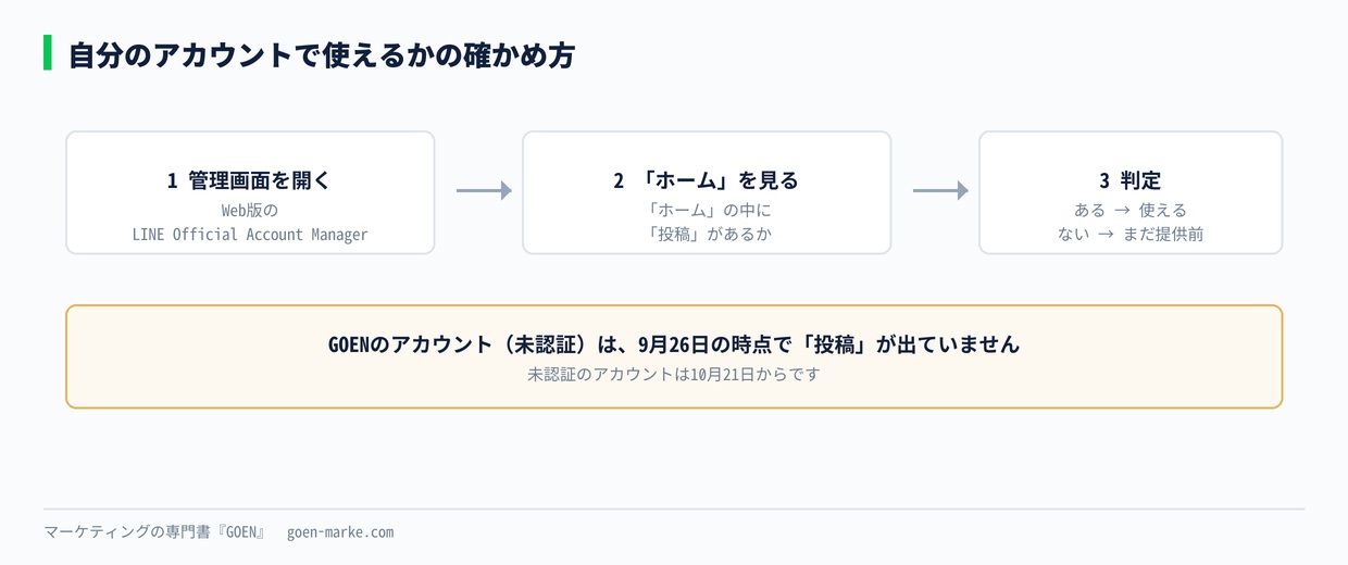 使えるかどうかの確かめ方