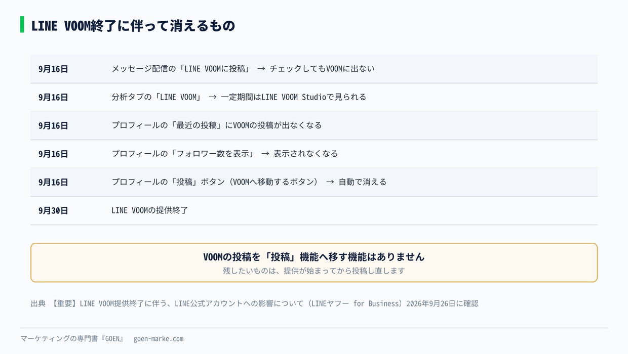 LINE VOOM終了に伴って消えるもの