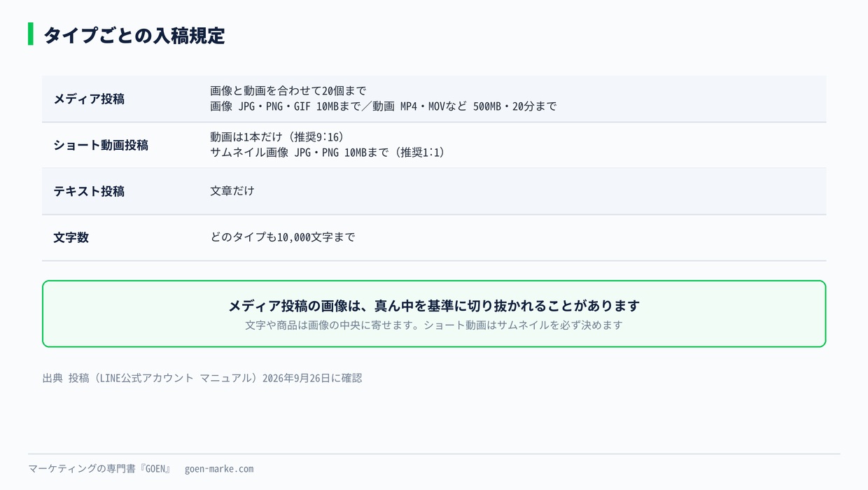 タイプごとの入稿規定