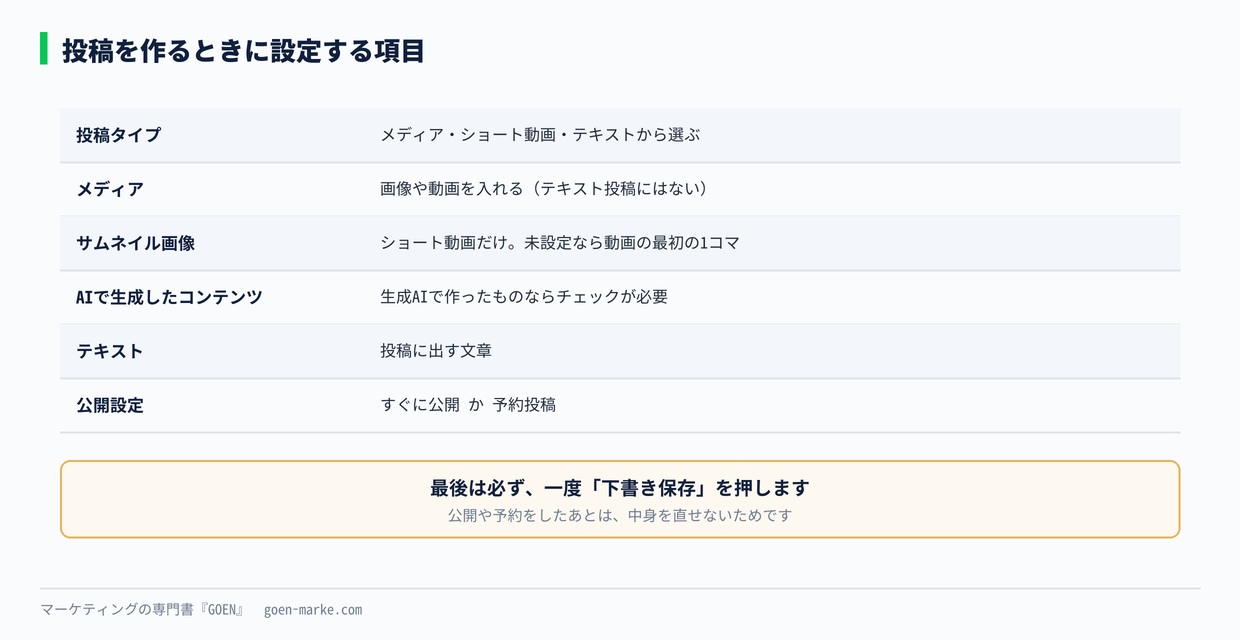 設定する項目の一覧