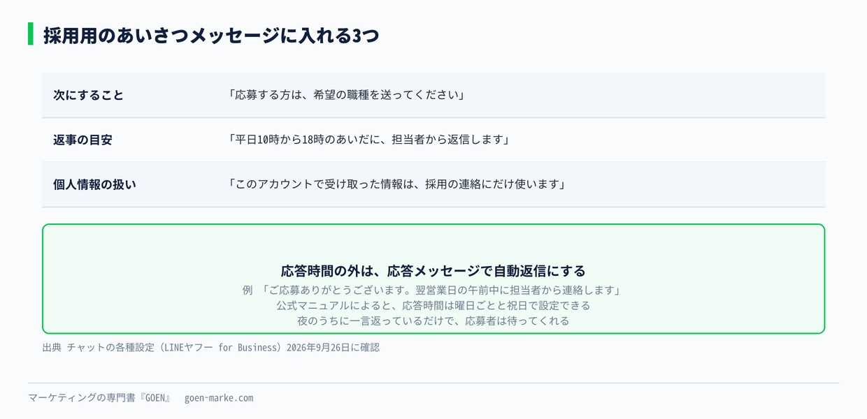 採用用のあいさつメッセージの例