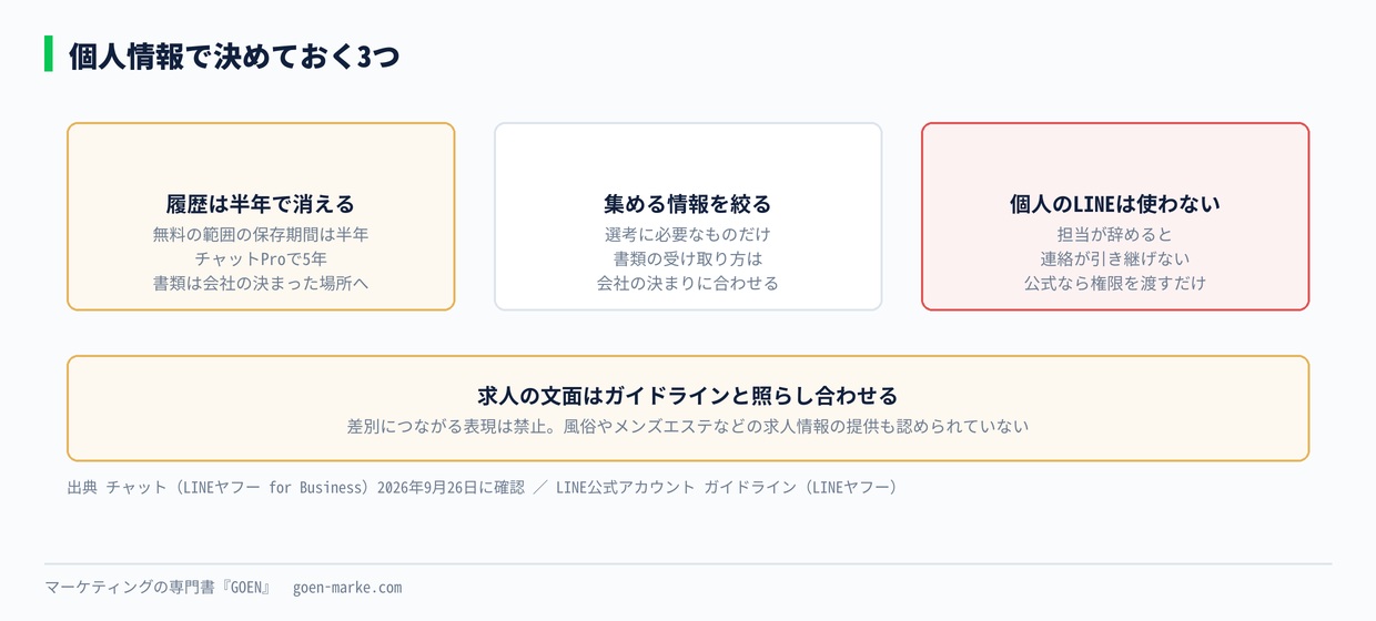 個人情報で決めておく3つ