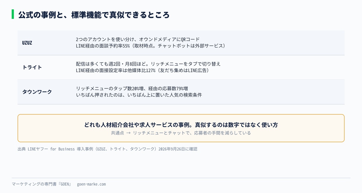 公式の事例と、標準機能で真似できるところ